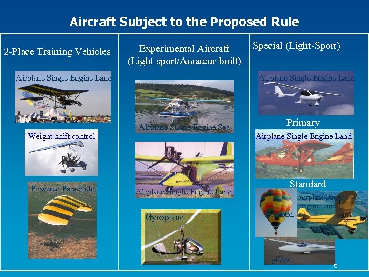 Aircraft Subject to the Proposed Rule 2 -Place Training Vehicles Experimental Aircraft (Light-sport/Amateur-built) Airplane