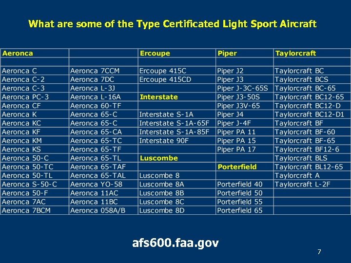 What are some of the Type Certificated Light Sport Aircraft afs 600. faa. gov