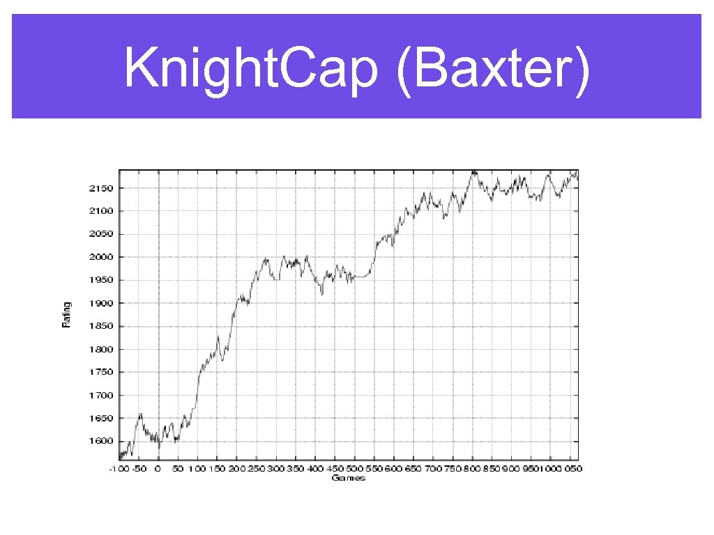 Knight. Cap (Baxter) 