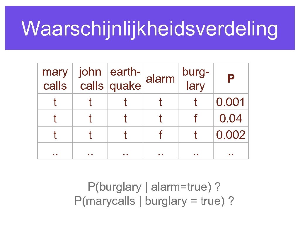 Waarschijnlijkheidsverdeling mary john earthburgalarm P calls quake lary t t t 0. 001 t