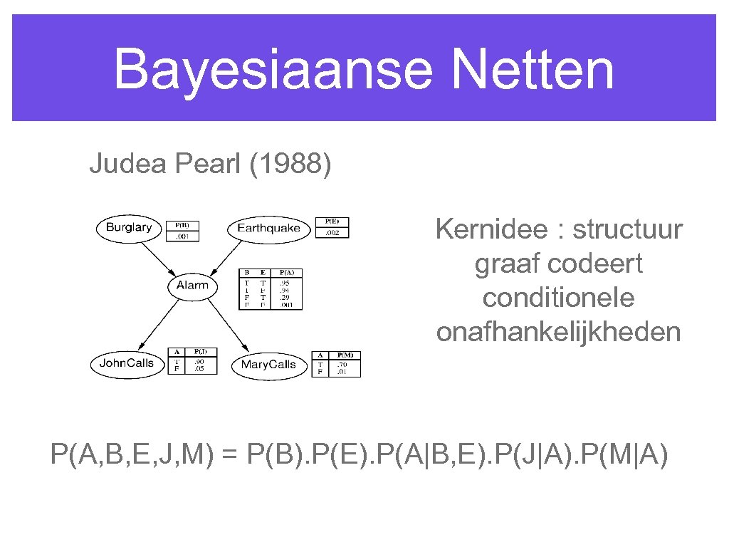 Bayesiaanse Netten Judea Pearl (1988) Kernidee : structuur graaf codeert conditionele onafhankelijkheden P(A, B,