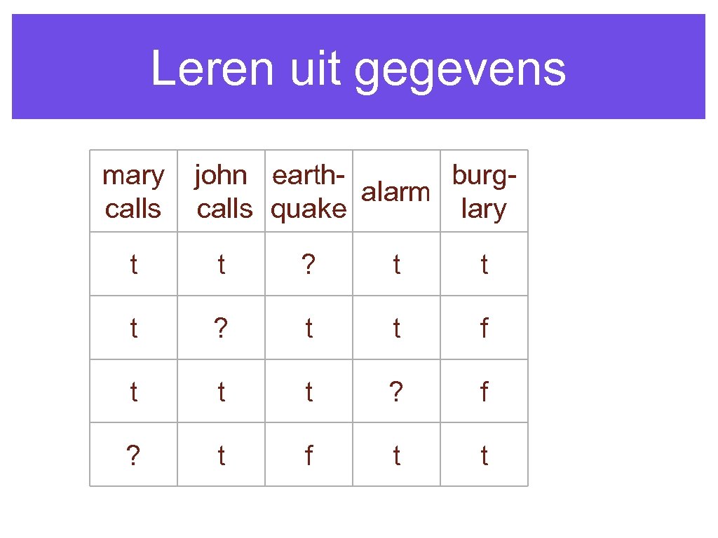 Leren uit gegevens mary calls john earthburgalarm calls quake lary t t ? t