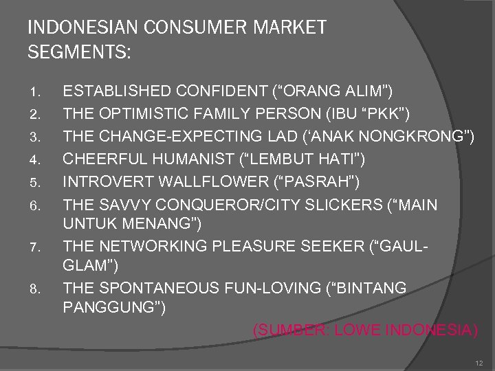 INDONESIAN CONSUMER MARKET SEGMENTS: 1. 2. 3. 4. 5. 6. 7. 8. ESTABLISHED CONFIDENT