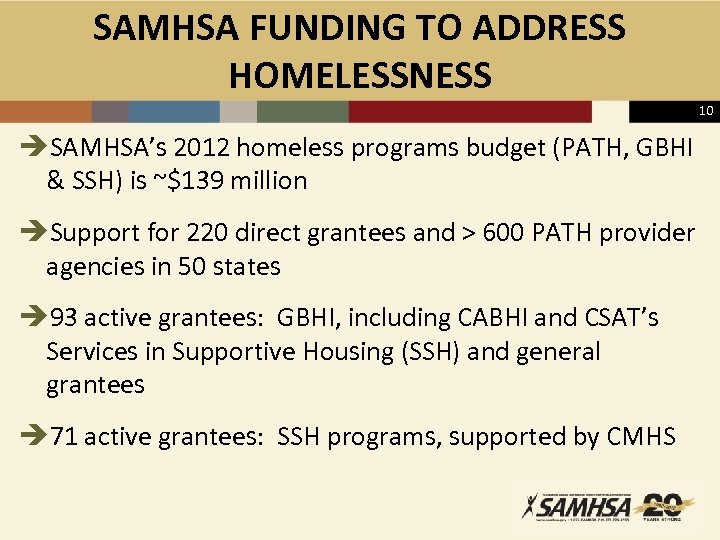 SAMHSA FUNDING TO ADDRESS HOMELESSNESS 10 èSAMHSA’s 2012 homeless programs budget (PATH, GBHI &