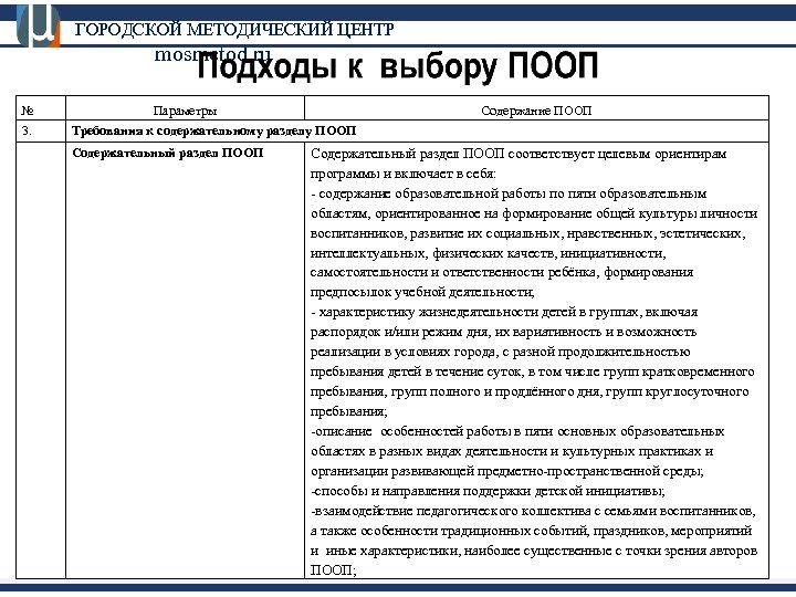 ГОРОДСКОЙ МЕТОДИЧЕСКИЙ ЦЕНТР mosmetod. ru № 3. Параметры Требования к содержательному разделу ПООП Содержательный