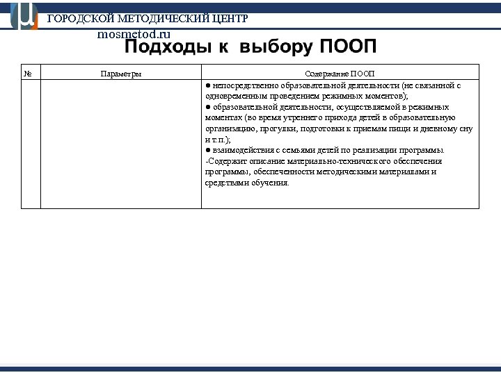 ГОРОДСКОЙ МЕТОДИЧЕСКИЙ ЦЕНТР mosmetod. ru № Параметры Содержание ПООП ● непосредственно образовательной деятельности (не