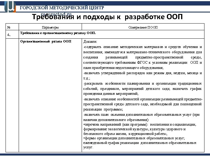 ГОРОДСКОЙ МЕТОДИЧЕСКИЙ ЦЕНТР mosmetod. ru Требования и подходы к разработке ООП № Параметры Содержание