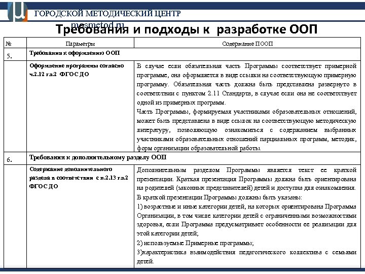 ГОРОДСКОЙ МЕТОДИЧЕСКИЙ ЦЕНТР mosmetod. ru Требования и подходы к разработке ООП № 5. 6.