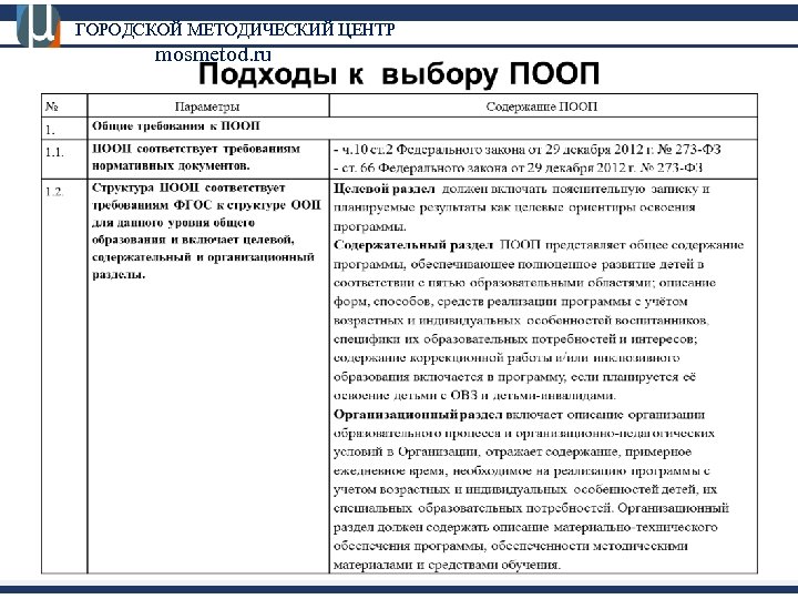 ГОРОДСКОЙ МЕТОДИЧЕСКИЙ ЦЕНТР mosmetod. ru 