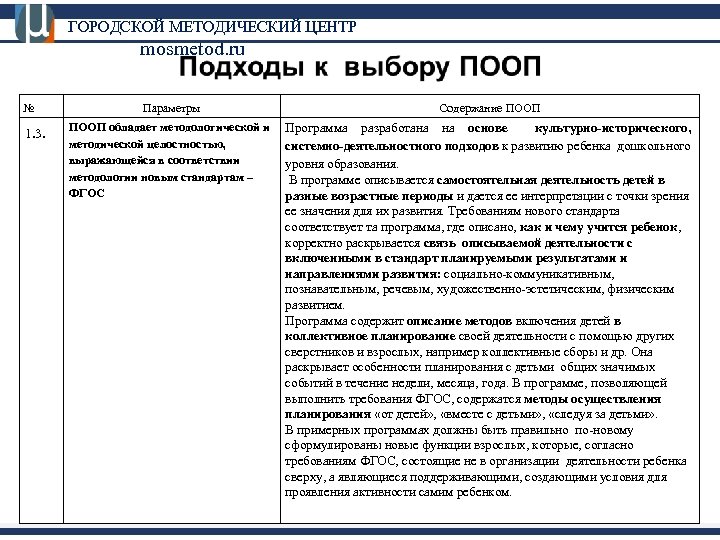 ГОРОДСКОЙ МЕТОДИЧЕСКИЙ ЦЕНТР mosmetod. ru № 1. 3. Параметры Содержание ПООП обладает методологической и