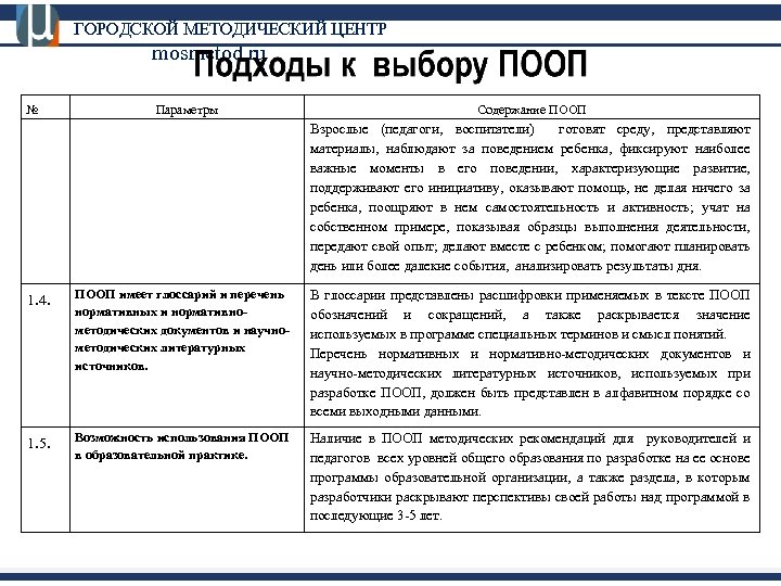 ГОРОДСКОЙ МЕТОДИЧЕСКИЙ ЦЕНТР mosmetod. ru № Параметры Содержание ПООП Взрослые (педагоги, воспитатели) готовят среду,