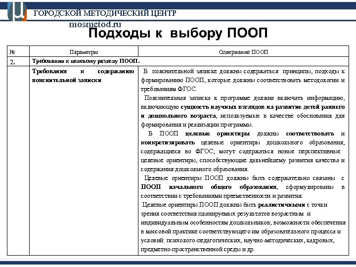 ГОРОДСКОЙ МЕТОДИЧЕСКИЙ ЦЕНТР mosmetod. ru № Параметры Содержание ПООП 2. Требования к целевому разделу