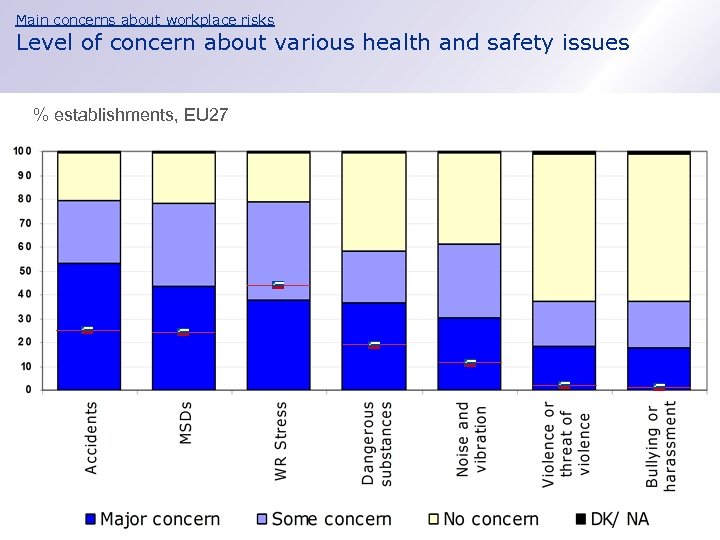 Main concern