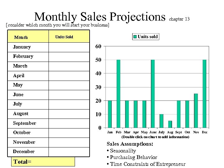 Monthly Sales Projections chapter 13 [consider which month you will start your business] Month