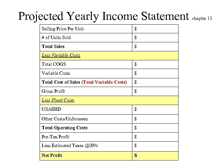 Projected Yearly Income Statement Selling Price Per Unit $ # of Units Sold $