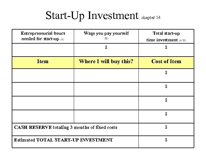 Start-Up Investment Entrepreneurial hours needed for start-up (A) Wage you pay yourself (B) chapter