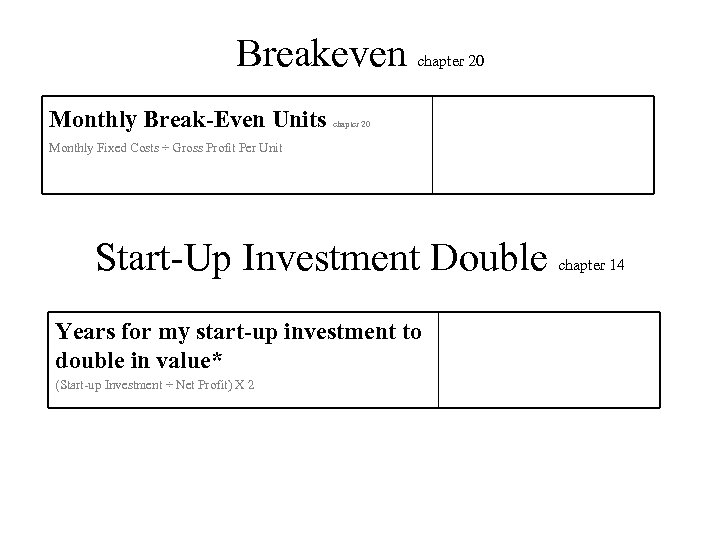 Breakeven Monthly Break-Even Units chapter 20 Monthly Fixed Costs ÷ Gross Profit Per Unit