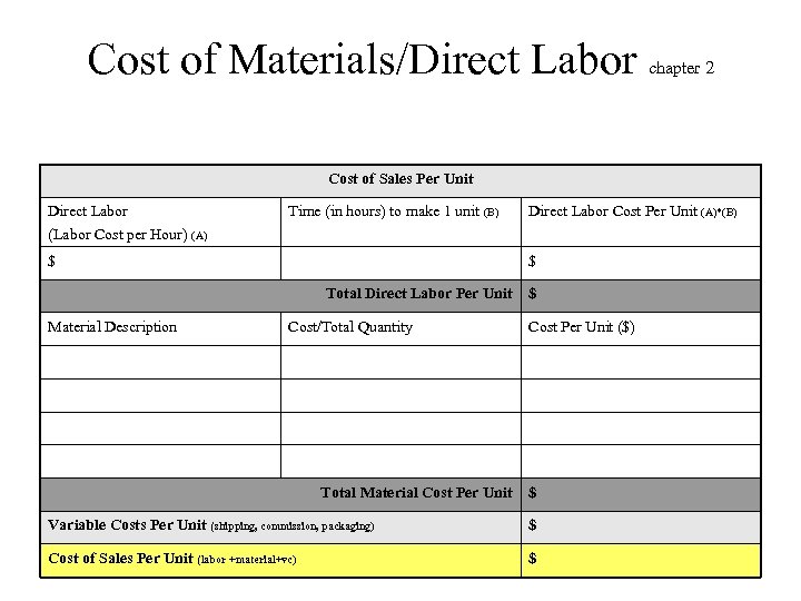 Cost of Materials/Direct Labor chapter 2 Cost of Sales Per Unit Direct Labor (Labor