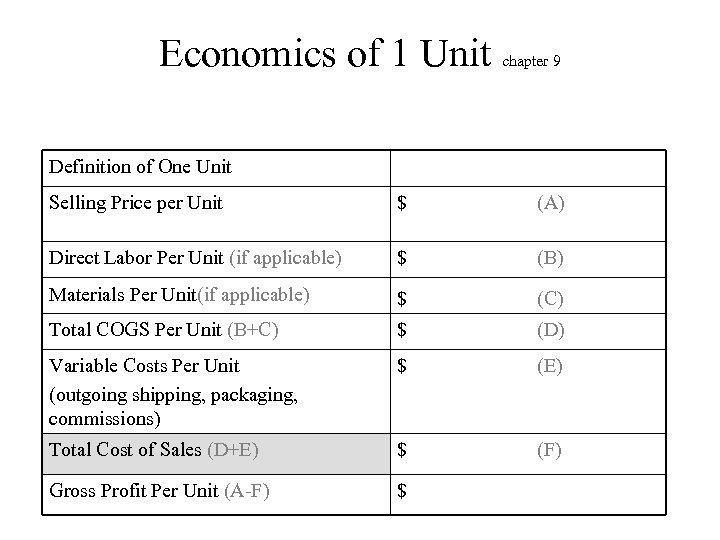 Economics of 1 Unit chapter 9 Definition of One Unit Selling Price per Unit
