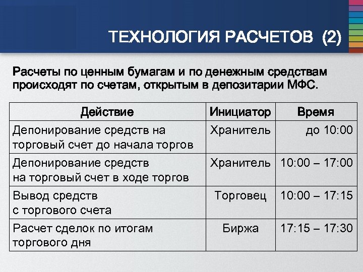 ТЕХНОЛОГИЯ РАСЧЕТОВ (2) Расчеты по ценным бумагам и по денежным средствам происходят по счетам,