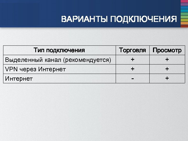 ВАРИАНТЫ ПОДКЛЮЧЕНИЯ Тип подключения Выделенный канал (рекомендуется) VPN через Интернет Торговля + + -