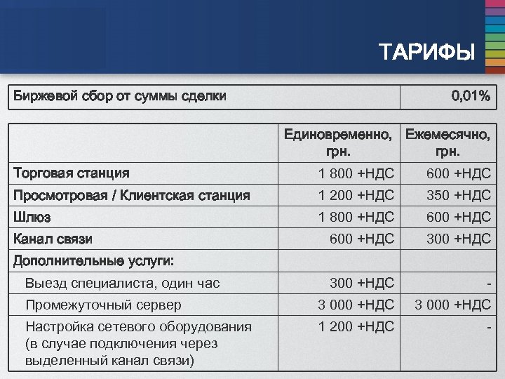 ТАРИФЫ Биржевой сбор от суммы сделки 0, 01% Единовременно, Ежемесячно, грн. Торговая станция 1