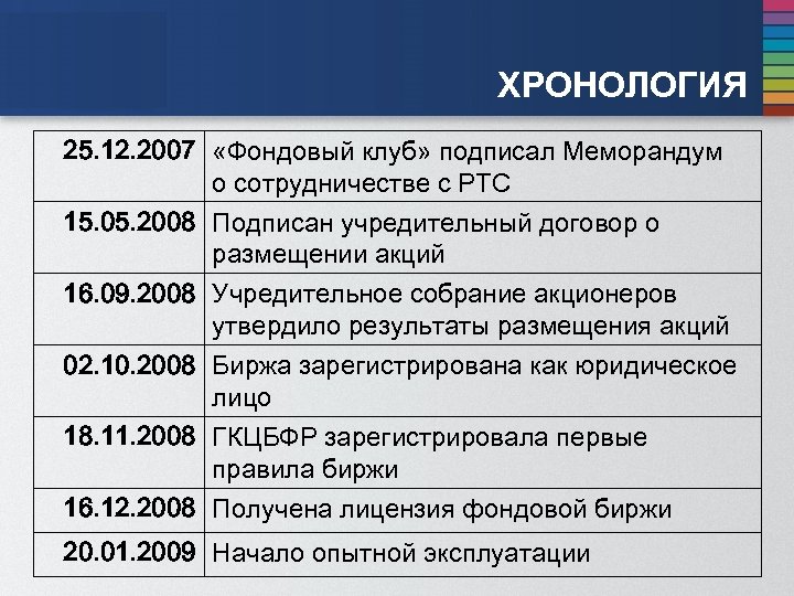 ХРОНОЛОГИЯ 25. 12. 2007 «Фондовый клуб» подписал Меморандум о сотрудничестве с РТС 15. 05.