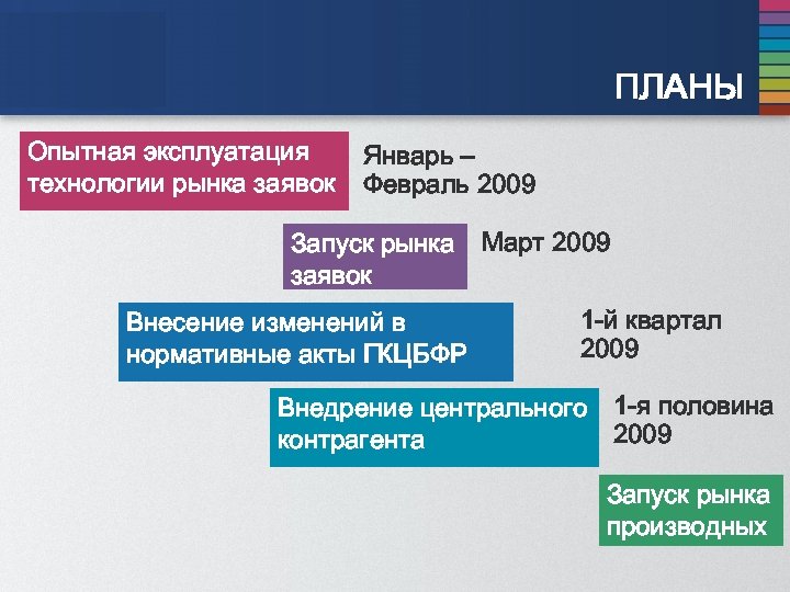 Технология торгов