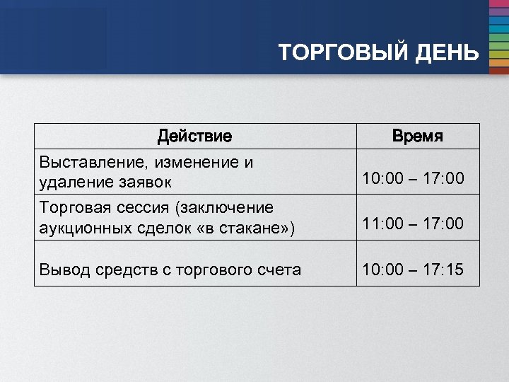 ТОРГОВЫЙ ДЕНЬ Действие Выставление, изменение и удаление заявок Время 10: 00 – 17: 00