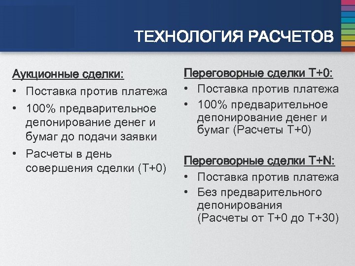 ТЕХНОЛОГИЯ РАСЧЕТОВ Аукционные сделки: • Поставка против платежа • 100% предварительное депонирование денег и