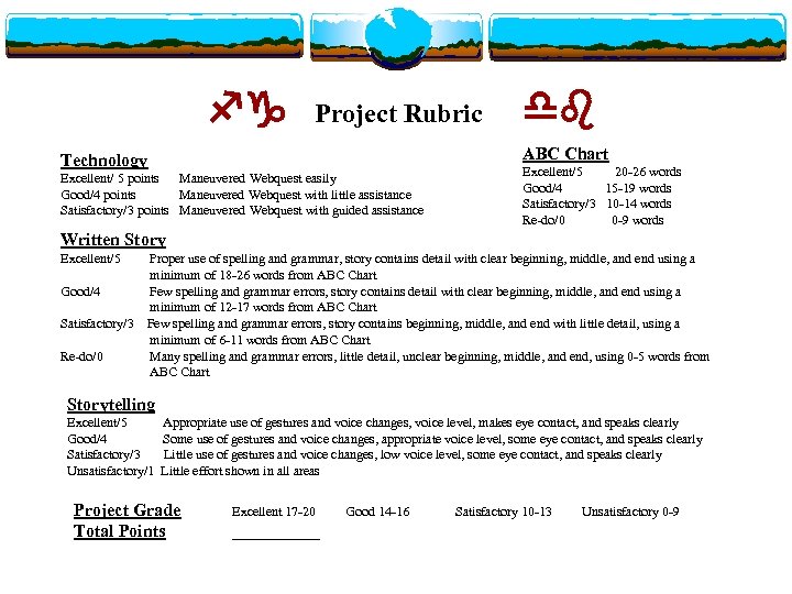 fg Project Rubric db ABC Chart Technology Excellent/ 5 points Maneuvered Webquest easily Good/4