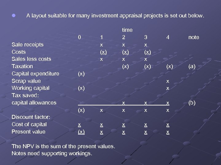 l A layout suitable for many investment appraisal projects is set out below. 0