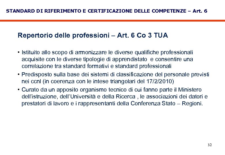 STANDARD DI RIFERIMENTO E CERTIFICAZIONE DELLE COMPETENZE – Art. 6 Repertorio delle professioni –