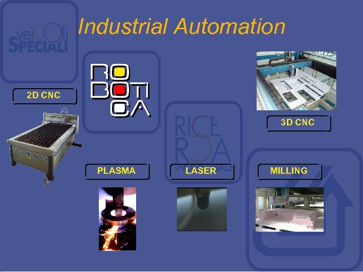Industrial Automation 2 D CNC 3 D CNC PLASMA LASER MILLING 
