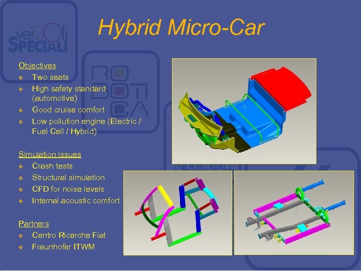 Hybrid Micro-Car Objectives v Two seats v High safety standard (automotive) v Good cruise