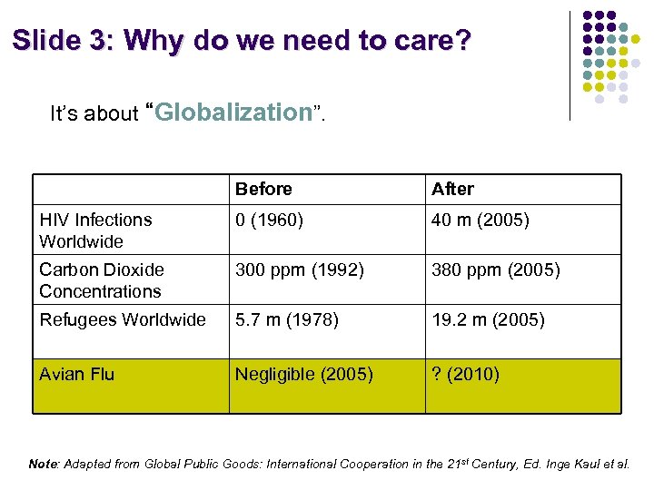 Slide 3: Why do we need to care? It’s about “Globalization”. Before After HIV