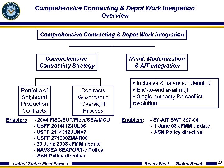 Comprehensive Contracting & Depot Work Integration Overview Comprehensive Contracting & Depot Work Integration Comprehensive