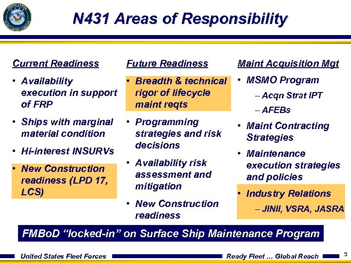 N 431 Areas of Responsibility Current Readiness Future Readiness Maint Acquisition Mgt • Availability