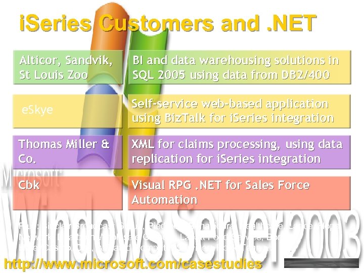 i. Series Customers and. NET Alticor, Sandvik, St Louis Zoo BI and data warehousing