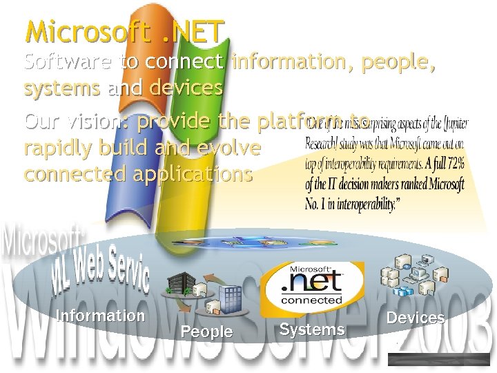 Microsoft. NET Software to connect information, people, systems and devices Our vision: provide the