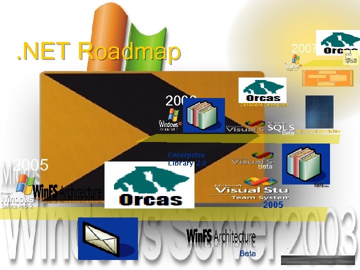 . NET Roadmap 2006 2007 Database Developer Beta Windows Workflow 2005 Enterprise Library 2.