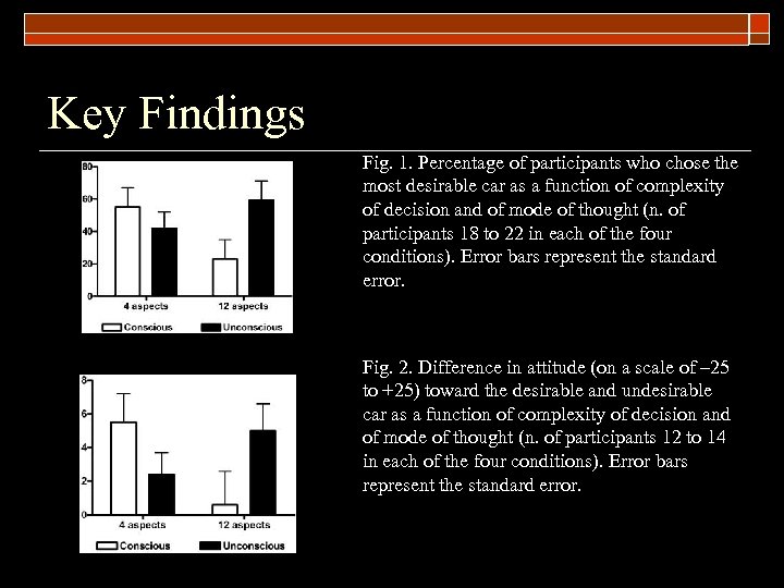 Key Findings Fig. 1. Percentage of participants who chose the most desirable car as