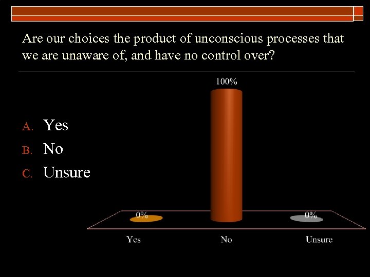 Are our choices the product of unconscious processes that we are unaware of, and