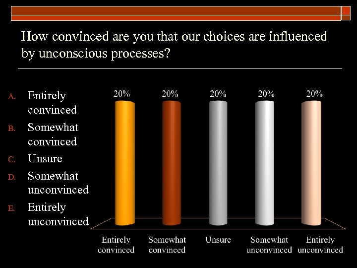 How convinced are you that our choices are influenced by unconscious processes? A. B.