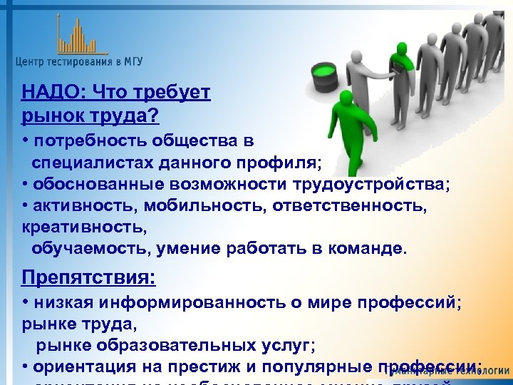 НАДО: Что требует рынок труда? • потребность общества в специалистах данного профиля; • обоснованные