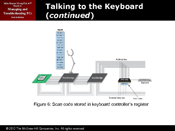 Mike Meyers’ Comp. TIA A+® Guide to Managing and Troubleshooting PCs Fourth Edition Talking