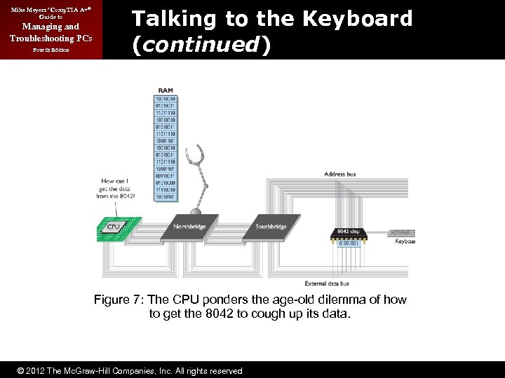 Mike Meyers’ Comp. TIA A+® Guide to Managing and Troubleshooting PCs Fourth Edition Talking