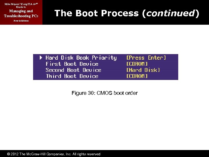 Mike Meyers’ Comp. TIA A+® Guide to Managing and Troubleshooting PCs The Boot Process