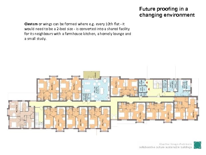 Future proofing in a changing environment Clusters or wings can be formed where e.