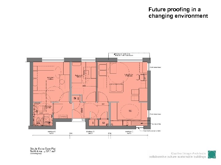 Future proofing in a changing environment 